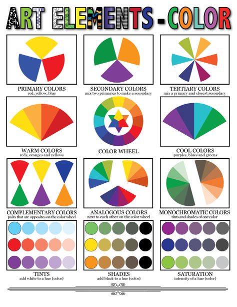 Colour Elements Of Art, Color Theory Printable, Element Of Design Color, Colour Theory Art Projects, Color Scheme Art Projects, Color Theory For Kids, Color Element Of Art, Creative Color Wheel Ideas, Color Theory Art Projects