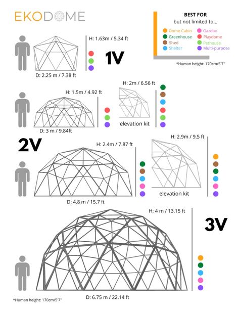 Geodome Greenhouse Plans, Geo Dome House, Geodisc Dome, Cabin Greenhouse, Modern 4 Bedroom House Plans, Geodome Greenhouse, Modern 4 Bedroom House, Dome Cabin, House Plans Single Story