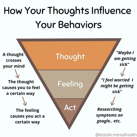 Think Feel Act, Parenting Done Right, Lets Talk, Feeling Sick, Thoughts And Feelings, Have You Ever, No Worries, Communication, Acting