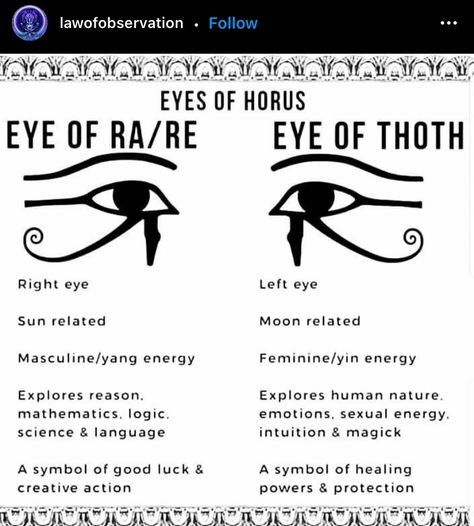 Egyptian Symbol Tattoo And Meaning, Egypt Eye Tattoo, Spiritual Eye Tattoo, Egyptian Eye Tattoo, Horus Eye Tattoo, Eye Of Hours, Hieroglyphics Tattoo, Eye Of Horus Tattoo, Egypt Eye