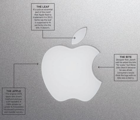 Apple Logo break-down - via @Inkbotdesign Famous Logo Design, Bitten Apple, Apple Logo Design, Developer Logo, Identity Development, Famous Logos, Apple Wallpaper Iphone, Apple Design, Website Redesign