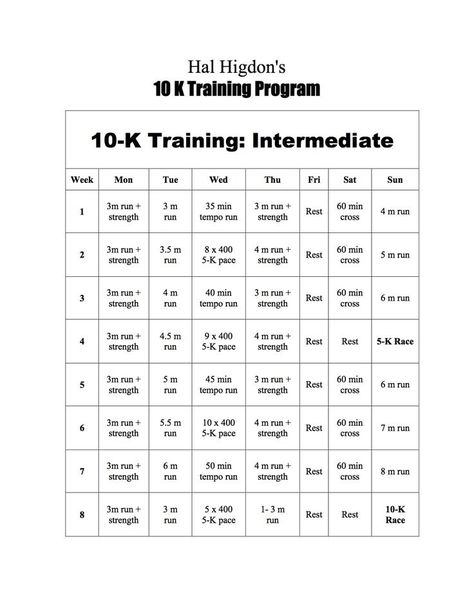 10k Training Plan Intermediate, 10k Running Plan Intermediate, Hal Higdon 10k, Hal Higdon 5k Beginner, Runners Tips, 10k Training Schedule, Hal Higdon, 10k Training Plan, 10k Training