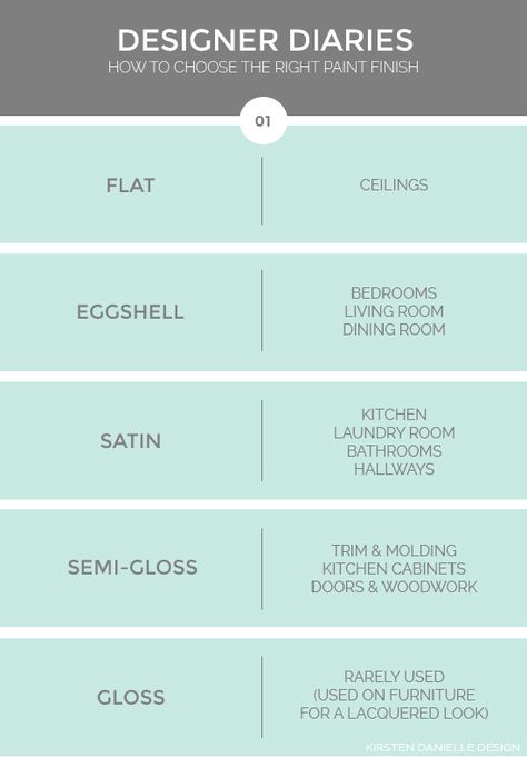 how-to-choose-the-right-paint-finish1 Revere Pewter, Pintura Exterior, Real Estat, Nate Berkus, Interior Paint Colors, The Design Files, Painting Tips, Interior Design Tips, My New Room