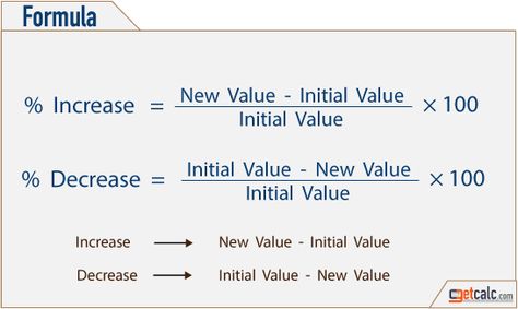 Percentage Increase And Decrease, Math Percentage Formulas, Percentage Tricks, Percentage Formula, Math Functions, Maths Formulas, Nursing Math, Percentages Math, Math Formula Chart