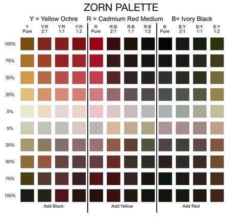 Zorn Palette, Procreate Palette, Tone Skin, Free Procreate, Procreate Art, Yellow Ochre, Drawing Stuff, Art Reference Photos, Original Image