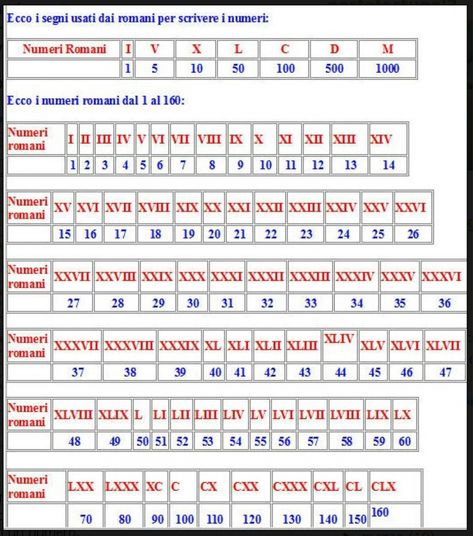 Division Worksheets, Periodic Table, Back To School, Coding, Education