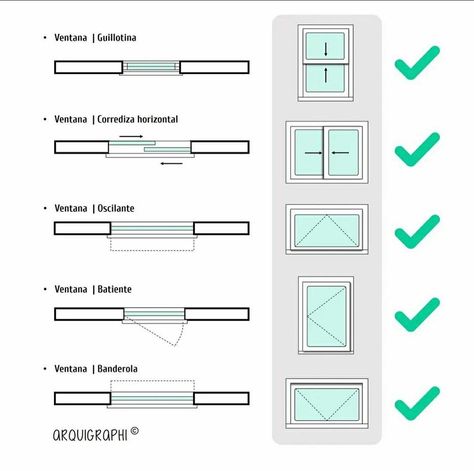 Types Of Windows, Floor Plan Symbols, Conceptual Model Architecture, Interior Design Sketchbook, Windows Design, Architecture Blueprints, Interior Design Principles, Interior Design Student, Architecture Drawing Plan