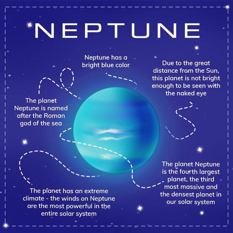 Neptune Facts For Kids, Neptune Project, Neptune Astrology, Neptune Facts, Planet Neptune, Neptune Planet, Planet Project, Solar System Projects, The Blue Planet