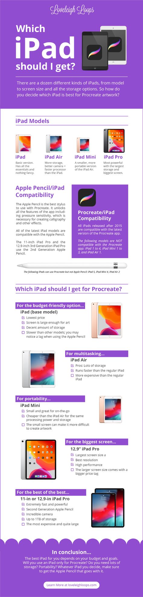 What's the Best iPad for Procreate? We'll compare storage, screen size, price, and other considerations. Visit the blog for a full list of  which iPads are compatible with the Procreate app and which Apple Pencil goes with your device. Ipad And Apple Pencil, Ipad Calligraphy, Apple Pencil Ipad, Latest Ipad, Pencil Work, Lettering Guide, Best Ipad, Apple Support, New Ipad Pro