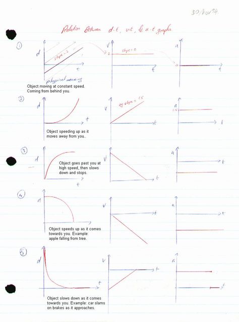 Motion Graph Analysis Worksheet | Worksheet for Education Graph Sketch, Distance Time Graphs, Character Trait Worksheets, Types Of Graphs, Formative And Summative Assessment, Motion Graphs, Math Charts, Complex Sentences, Education Templates