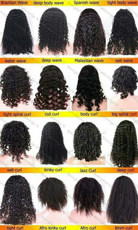 Hair Chart Hair Texture Chart, Hair Type Chart, Hair Chart, Hair Length Chart, Hair Color Chart, Curly Hair Types, Defined Curls, Types Of Curls, Permed Hairstyles