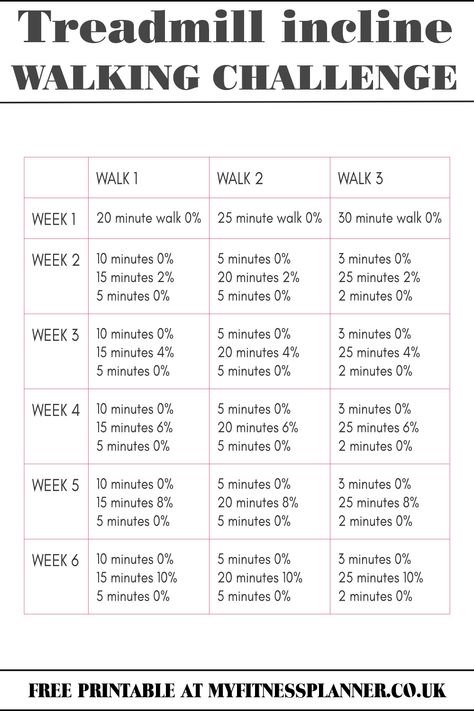 Treadmill Challenge, Beginner Treadmill, Gym Plan For Women, Incline Treadmill Workout, Treadmill Walking Workout, Incline Walking, Treadmill Workout Beginner, Treadmill Running, Walking Challenge