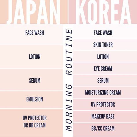 A follow up to our Morning regimen summary - here's the Japanese vs Korean NIGHTIME routine 🌜 #skincareroutine #peachandlily #sokoglam… Japanese Vs Korean, Skincare Japanese, Skin Care Routine For 20s, Japanese Skincare, Peach And Lily, Skincare Routines, Asian Skincare, Korean Skin Care, Korean Skincare Routine