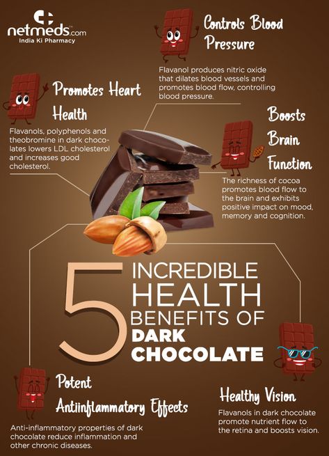 dark chocolate Dark Chocolate Benefits, Chocolate Benefits, Dark Chocolate Nutrition, Lower Ldl Cholesterol, Food Health Benefits, Chocolate Day, Health Facts, Paleo Diet, Diet And Nutrition