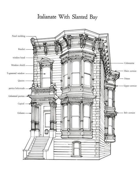 Fasad Design, Architectural Orders, Arch Architecture, Cultural Architecture, Victorian Architecture, Classic Architecture, Architectural Drawing, Classical Architecture, Architecture Old