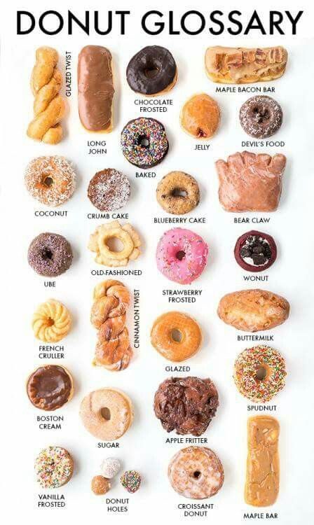 Donut names Resep Starbuck, Fest Mad, National Donut Day, Delicious Donuts, Läcker Mat, حلويات صحية, Donut Shop, Donut Recipes, Cakepops