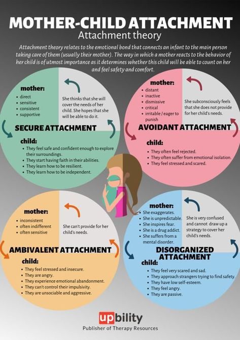 Uppfostra Barn, Attachment Theory, Education Positive, Child Therapy, Child Psychology, Therapy Counseling, Counseling Resources, Family Therapy, Attachment Parenting