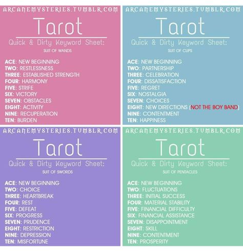 Tarot Card Meanings Cheat Sheets, Kartu Tarot, Tarot Guidebook, Tarot Reading Spreads, Learning Tarot, Tarot Interpretation, Tarot Cards For Beginners, Learning Tarot Cards, Angel Tarot