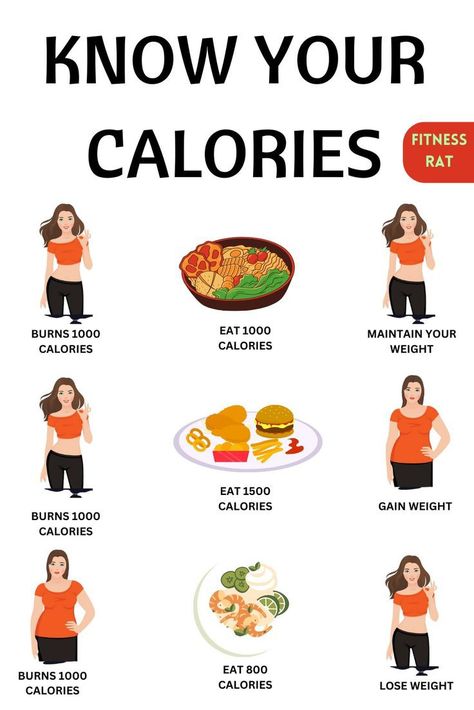 Check My Bio For Tasty And Healthy Diet Plans 1000 Calorie Meal Plan, 1000 Calories A Day, Food Calories List, Food Calorie Chart, Calorie Chart, 1000 Calorie, 1000 Calories, Calorie Meal Plan, Fasting Diet