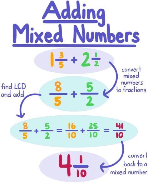 Adding Mixed Fractions, Fractions For Kids, Mixed Numbers Worksheet, Mixed Fractions Worksheets, Fraction Multiplication, Multiplying Mixed Numbers, Add Fractions, Mixed Fractions, Add And Subtract Fractions