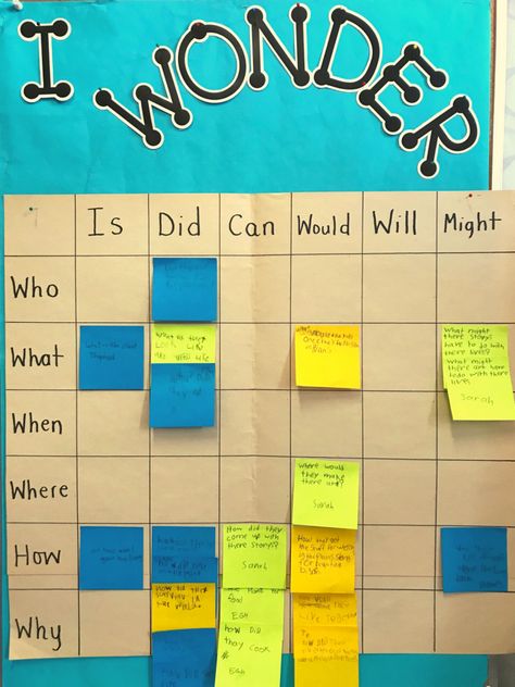 Community Of Inquiry Activities, Where We Are In Place And Time Pyp Activities, Place Based Learning, Learning Walls In School, Pyp Bulletin Board Ideas, Pyp Classroom Setup, Instructional Materials Ideas, Inquiry Classroom, Inquiry Based Learning Kindergarten