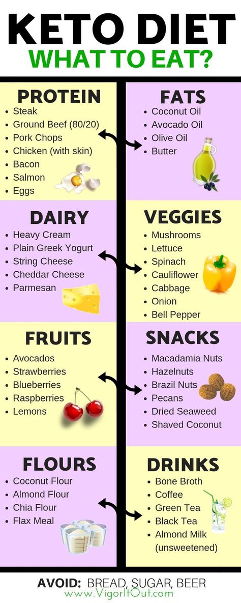 Keto shopping list for beginners to take to the grocery store for your low carb diet. Learn the best keto supplements and products to take to lose weight, beat the keto flu, and get the benefits of energy on the ketogenic diet. #keto #ketodiet #ketogenicdiet #ketogenic #ketoshoppinglist 1200 Calorie Diet Meal Plans, Keto Shopping List, Desserts Keto, Keto Supplements, Low Carb Diets, Diet Chart, Ketogenic Diet Meal Plan, Ketogenic Diet Plan, Makanan Diet