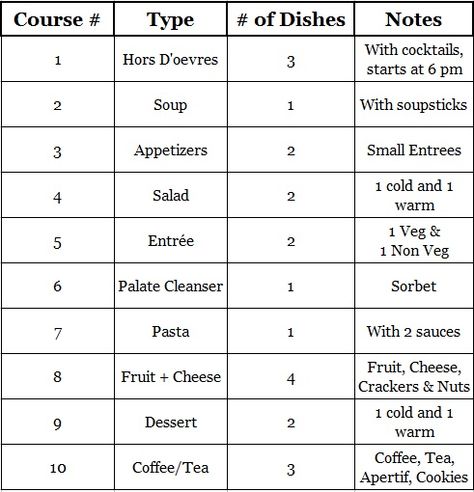 10 course meal plan Dinner Courses Order, Meal Courses Order, 5 Course Meal Menu Ideas With Wine, 10 Course Meal Menu Ideas, Multiple Course Meal Ideas, Formal Dinner Ideas Food Meals, Multiple Course Dinner, Seven Course Meal Ideas, 9 Course Meal Dinners