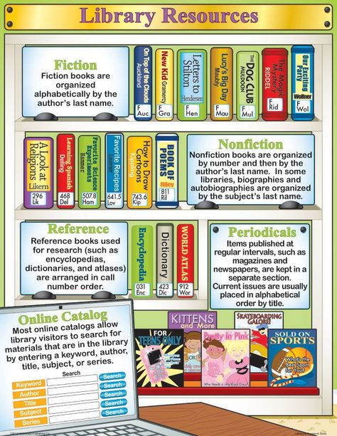 Library Dewey Decimal System Dewey Decimal Classification, Free Printable Images, Librarian Ideas, School Library Lessons, Library Rules, Library Decorations, Library Signage, Dewey Decimal System, Library Lesson Plans