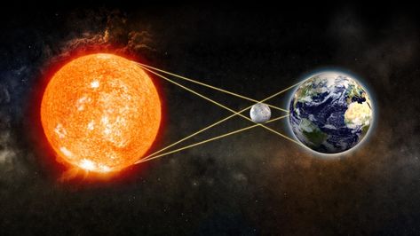 الكوارث الطبيعية, Craters On The Moon, Solar Eclipse 2017, Eclipse Lunar, Eclipse Solar, Path Of Totality, Solar Eclipses, Apollo Missions, Moon Eclipse