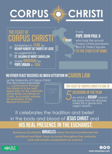 The Solemnity of The Body and Blood of Christ “Corpus Christi” – 3 June Happy Solemnity of the Most Holy Body and Blood, Soul and Divinity of Jesus Christ, our Lord and God! What a Gift we celebrate today! The Eucharist is the source and summit of the whole Christian life. The feast of Corpus Christi is a celebration of Christ’s Real Presence in the Eucharist. It parallels the celebration on Holy Thursday in commemoration of the institution of this...... Body And Blood Of Christ, Feast Of Corpus Christi, Catholic Feast Days, Prayers Of The Saints, Liturgical Living, Teen Ministry, Holy Eucharist, Traditional Catholicism, Eucharistic Adoration