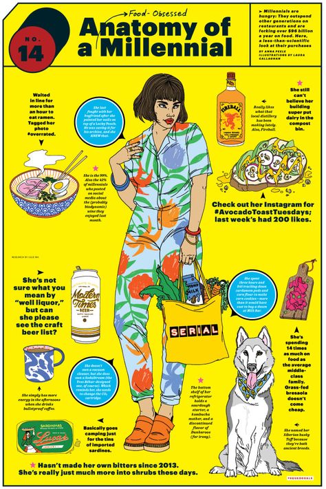 Kombucha Mother, Generational Differences, Food Infographic, Millennials Fashion, Millennials Generation, Consumer Insights, Info Design, Information Design, Fun Stickers