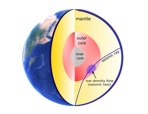 Core Of The Earth, Seismic Waves, Seismic Wave, Outer Core, Constant Headaches, Earth's Magnetic Field, Wave To Earth, S Wave, Earth Atmosphere