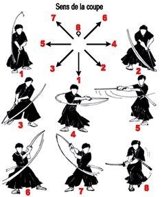 Bokken Swords Training, Iaido Techniques, Kenjutsu Techniques, Ninjutsu Techniques, Samurai Training, Anime Training, Aikido Martial Arts, Trening Sztuk Walki, Martial Arts Techniques