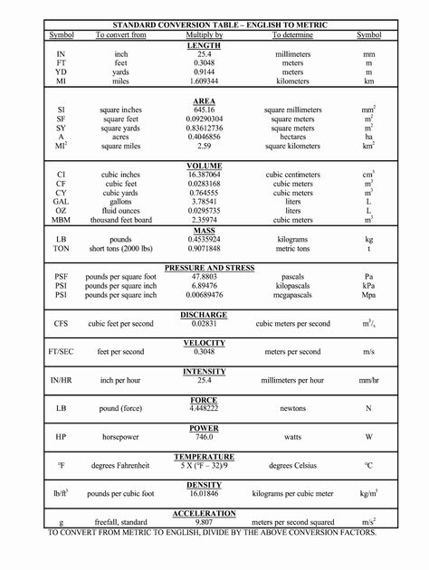 30 Standard to Metric Conversion Charts | Example Document Template Unit Conversion Chart, Conversion Chart Math, Metric Conversion Table, Budget Worksheets Excel, Letter Matching Worksheet, Job Letter, Metric Conversion Chart, Metric Conversion, Metric Conversions