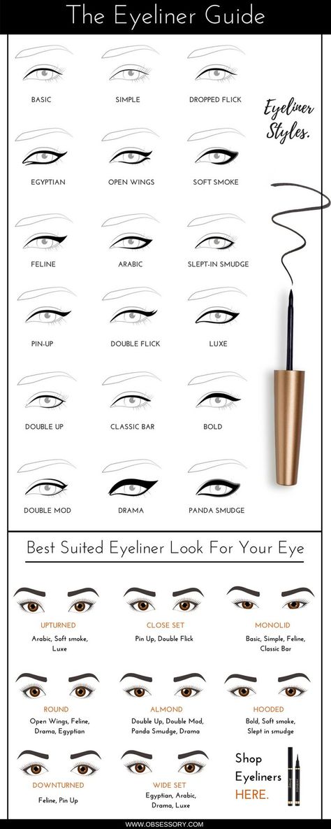 Everyday Eyeliner, Eyeliner Guide, Guide Infographic, Eye Makeup Eyeliner, Permanente Make-up, Eyeliner Shapes, Grafika Vintage, Eyeliner Hacks, Bentuk Alis