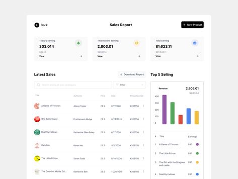 Sales report dashboard by Melody Onyeocha Sales Dashboard Design, Report Dashboard, Dashboard Mobile, Sales Dashboard, Sales Report, Restaurant Web, Powerpoint Tutorial, Dining Restaurant, Dashboard Ui