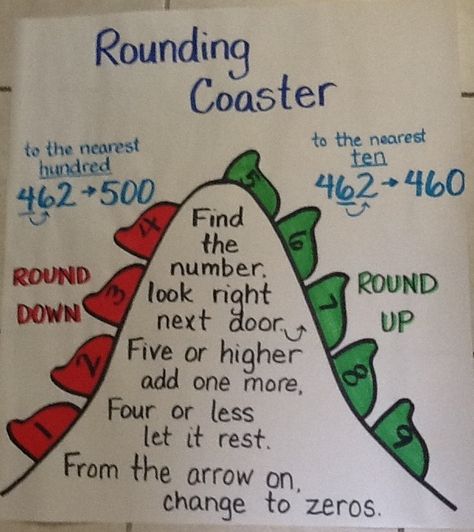 Rounding Numbers anchor chart... The Third Grade Way @Erin B B B Bradd , good chart to make to bridge between 10s & 100s Rounding Numbers Anchor Chart, Rounding Anchor Chart, Number Anchor Charts, Rounding Numbers, Math Charts, Classroom Anchor Charts, Math Anchor Charts, Math Number Sense, Fourth Grade Math