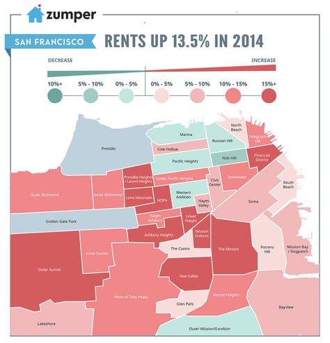 zumper sf rent 2014 San Francisco Apartment, Real Estate Fun, Sunset Valley, California Parks, Pacific Heights, Mission Bay, Golden Gate Park, North Beach, San Francisco Bay Area