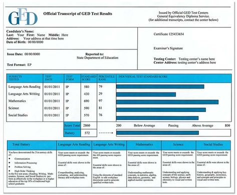 Fake High School Transcript Fake High School Diploma, Homeschool Transcripts, High School Transcript, School Diploma, College Diploma, High School Diploma, Saving Plan, Money Saving Plan, Men Stuff