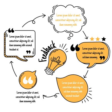 Timeline Drawing, I Think Map, Travel Guide Book Design, Creative Mind Map, Message Template, Maps Aesthetic, Strategy Infographic, Infographic Business, Mind Map Design