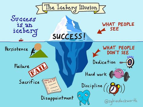 Change Management, School Counseling, Social Work, Social Emotional, Social Skills, Study Motivation, Classroom Management, Growth Mindset, The Words