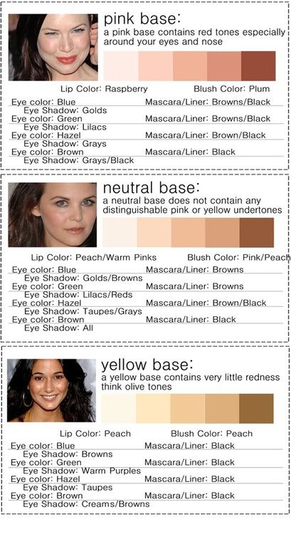 guide for foundation bases Makeup For Blue Eyes Blonde Hair, Makeup Blonde Hair Blue Eyes, Skin Chart, Flattering Makeup, Feminine Tips, Green Mascara, Koleksi Makeup, Facial Routine, Neutral Skin Tone