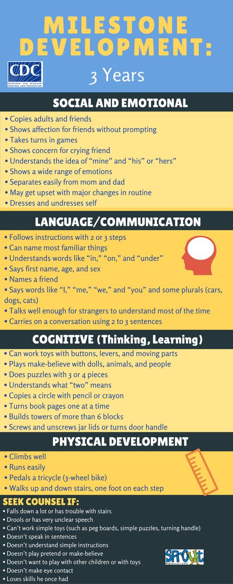 Infographic on milestone development at 3 years! Developmental Milestones Toddlers, Developmental Milestones Chart, Child Development Theories, Child Development Stages, Child Development Activities, Preschool Assessment, Development Milestones, Developmental Stages, Developmental Milestones