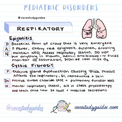 Pediatric disorders 101: Your illustrated guide to common diagnoses. Every future nurse needs this cheat sheet! 🩺👶 #nursingstudent #pediatrics #studygram Pediatric Disorders Nursing, Pediatric Study Notes, Pediatrician Aesthetic Notes, Pediatric Nursing Study Cheat Sheets, Pediatric Nurse Notes, Nursing Pediatrics Cheat Sheets, Pediatric Nursing Notes, Simple Nursing Pediatrics, Pediatrician Notes