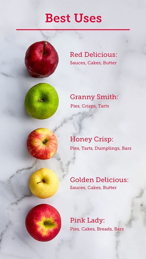 Bake With Apples, Fuji Gala, Apple Sweets, French Apple Pie, Baking Apples, Best Apples For Baking, Apple Treats, Best Apple Recipes, Kitchen Conversions