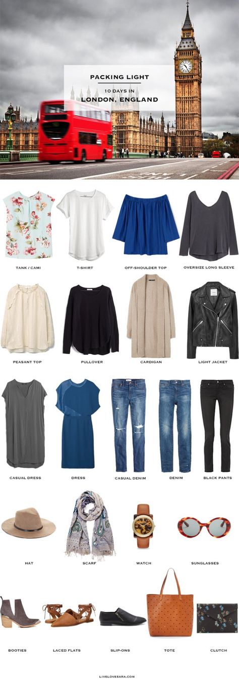 Travel Packing List.  Looks like a good collection but shirts look a little too short. The blue dress is cute. What To Pack For London, Travel Capsule, London Outfit, Travel Outfit Summer, Voyage Europe, Packing List For Travel, Paris Outfits, Travel Wardrobe, Packing Tips For Travel