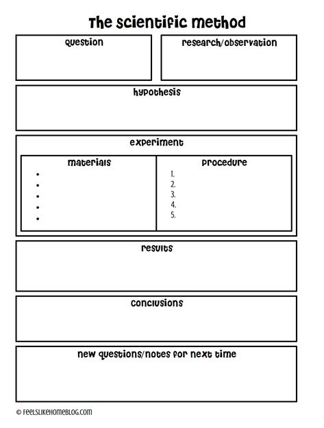 Teaching Scientific Method, Scientific Method Worksheet Free, Scientific Method Printable, Scientific Method Experiments, Scientific Method Steps, Scientific Method Activities, Middle School Health, Scientific Method Worksheet, Science Concepts