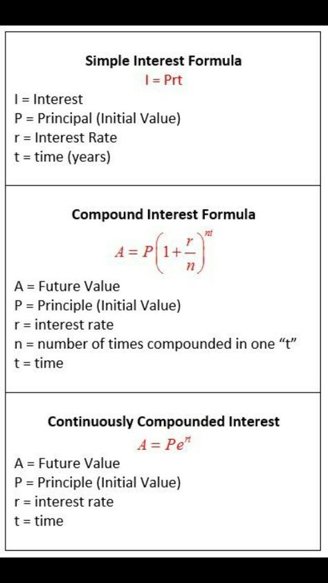 Simple And Compound Interest Formula, Financial Mathematics Notes, Finance Formulas, Business Mathematics, Maths Tips, Business Math, Accounting Notes, Economics 101, Learn Accounting