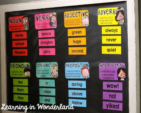 Use bright colors to create your own eye catching grammar wall! English Grammar Soft Board Ideas, Grammar Wall, Functional Classroom, Grammar Board, Classroom Word Wall, Soft Board, Grammar Posters, Classroom Bulletin Board, Kindergarten Classroom Decor