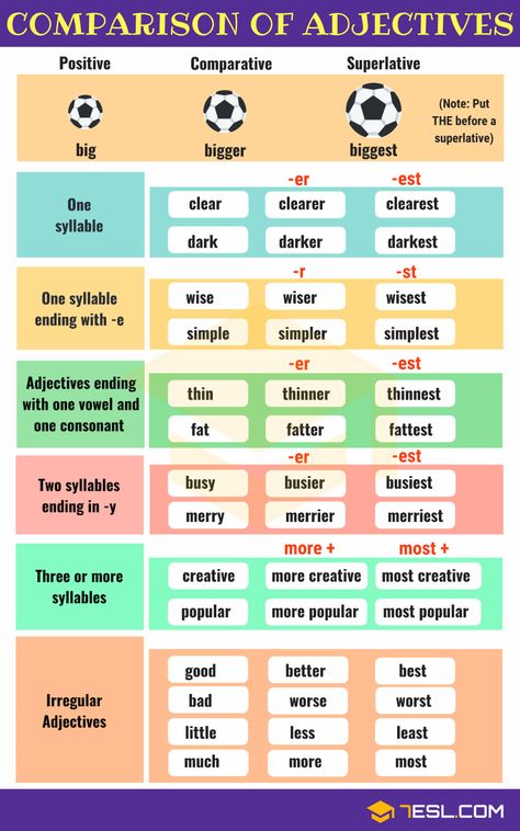 Comparison of Adjectives: Comparative and Superlative 1 Comparison Of Adjectives, Adjectives Grammar, Comparative And Superlative, Materi Bahasa Inggris, English Adjectives, Adjective Worksheet, English Grammar Rules, Grammar For Kids, Superlative Adjectives